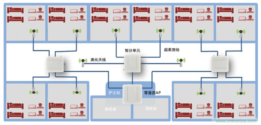 醫(yī)護(hù)輸液系統(tǒng)升級(jí)，注射泵無(wú)線(xiàn)化如何實(shí)現(xiàn)？