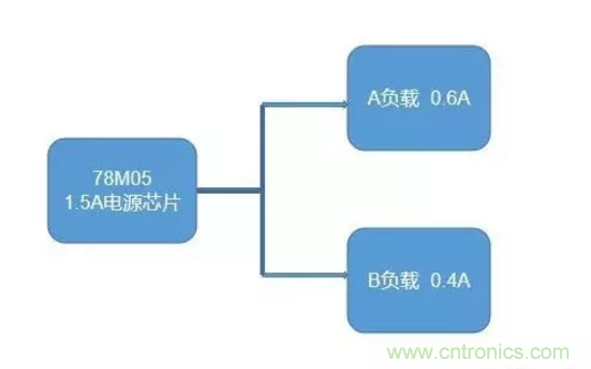 普通的5V電源電路，如何設(shè)計(jì)它的限流功能？