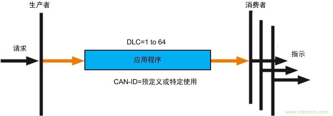 http://bswap.cn/art/artinfo/id/80037721