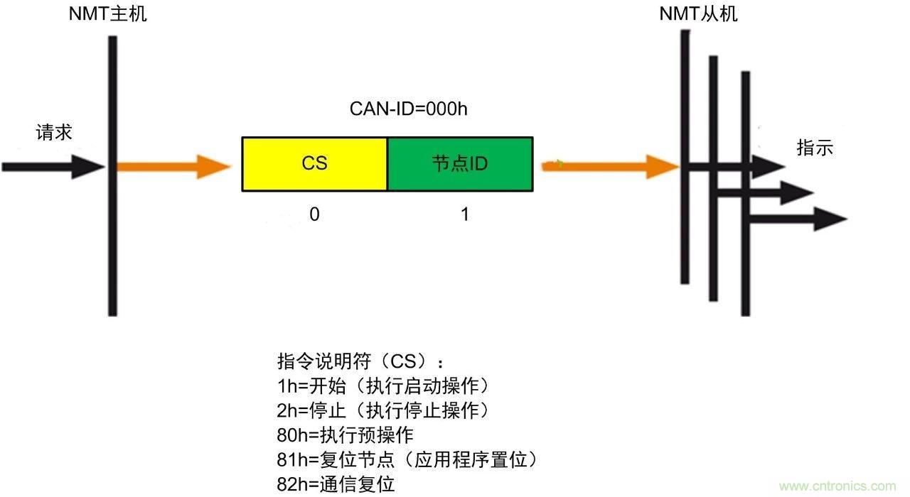 http://bswap.cn/art/artinfo/id/80037721