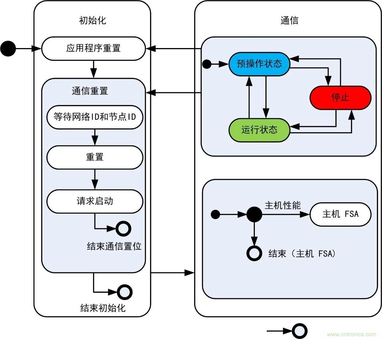 http://bswap.cn/art/artinfo/id/80037721