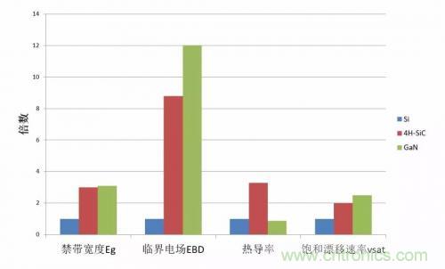 一文秒懂功率器件，從小白變大神的進(jìn)階之路