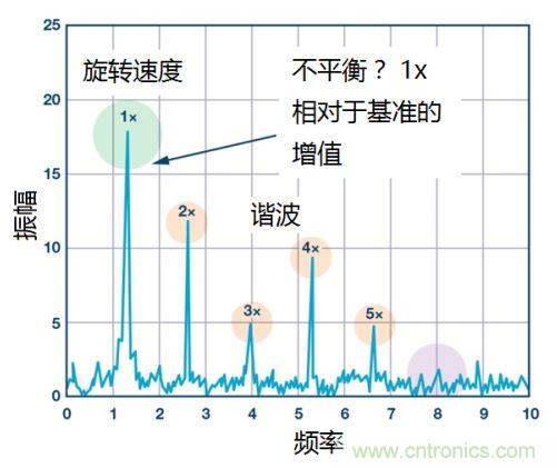 工業(yè)設備振動傳感器，為什么總選不準？看了本文才知道~