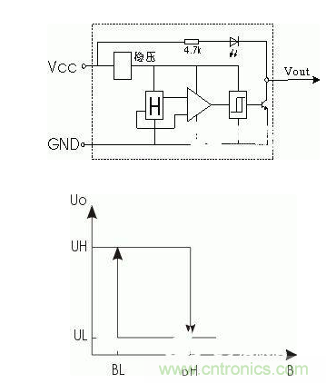 一文帶你解讀電感式、電容式與霍爾式接近開(kāi)關(guān)