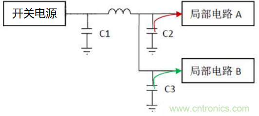 如何運(yùn)用電源設(shè)計(jì)中的去耦電容？