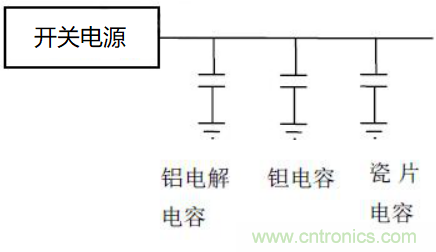 如何運(yùn)用電源設(shè)計(jì)中的去耦電容？