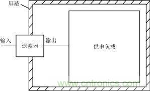 詳解電源中電磁干擾濾波器的設(shè)計(jì)和選用方案