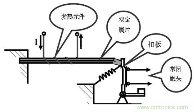 PLC是如何檢測到電動機故障？需要注意哪些問題？