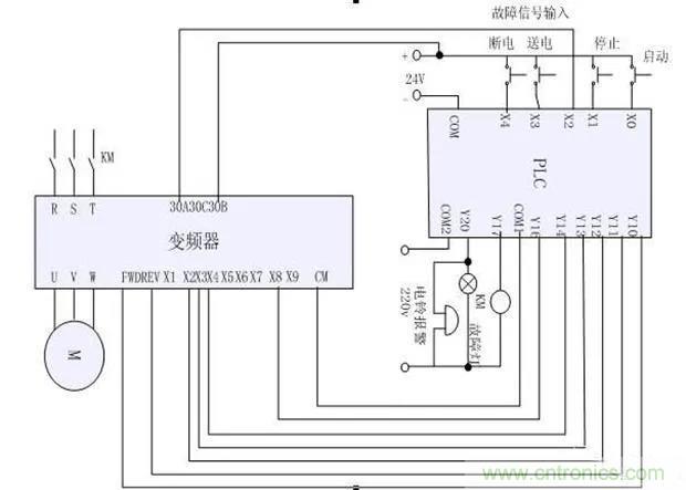 PLC是如何檢測到電動機故障？需要注意哪些問題？