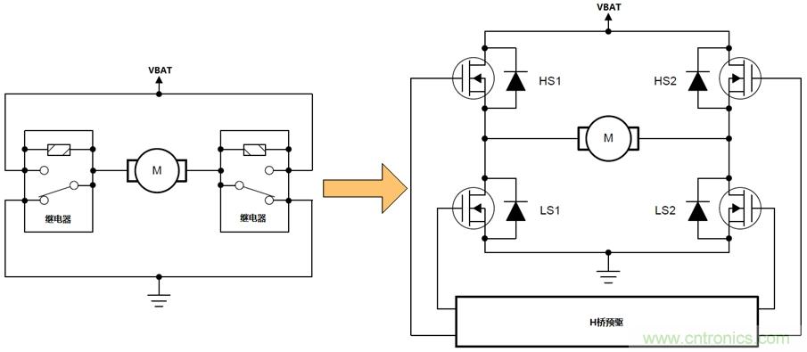 如何選擇車載有刷直流電機(jī)驅(qū)動(dòng)？