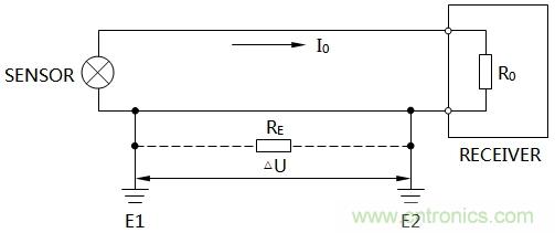 淺談隔離器的三端隔離與信號(hào)隔離器分類(lèi)