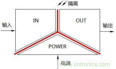 淺談隔離器的三端隔離與信號(hào)隔離器分類(lèi)