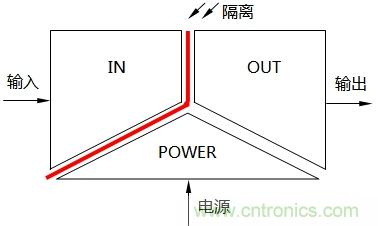 淺談隔離器的三端隔離與信號(hào)隔離器分類(lèi)