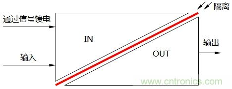 淺談隔離器的三端隔離與信號(hào)隔離器分類(lèi)