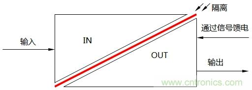 淺談隔離器的三端隔離與信號(hào)隔離器分類(lèi)