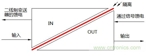 淺談隔離器的三端隔離與信號(hào)隔離器分類(lèi)