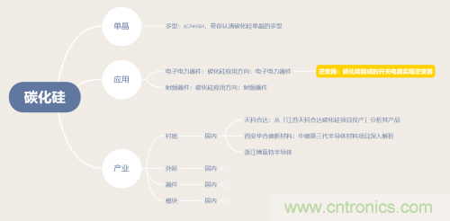 碳化硅器件如何組成逆變器？