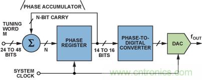 http://bswap.cn/art/artinfo/id/80037864