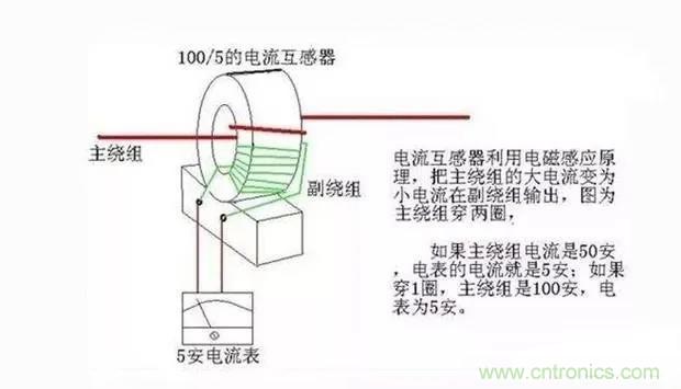 為什么電流互感器二次側(cè)不允許短路，也不允許開路？