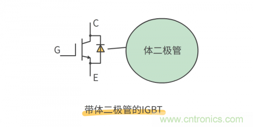 MOS管和IGBT管到底區(qū)別在哪？該如何選擇？