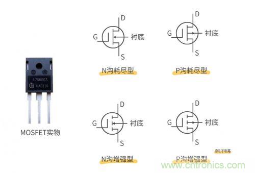 MOS管和IGBT管到底區(qū)別在哪？該如何選擇？