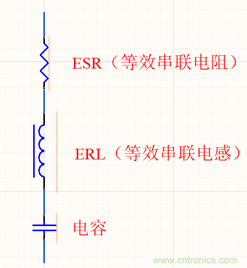 濾波電容該如何選，選多大容值？