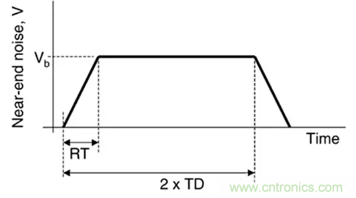 關(guān)于串?dāng)_，你想了解的都在這兒了~