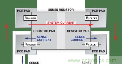 改進低值分流電阻的焊盤布局，優(yōu)化高電流檢測精度