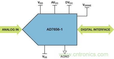 ADuC7026提供可編程電壓，用于評估多電源系統(tǒng)