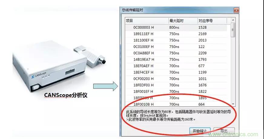 【經(jīng)驗(yàn)分享】如何快速解決CAN/CAN FD通訊延遲困擾？