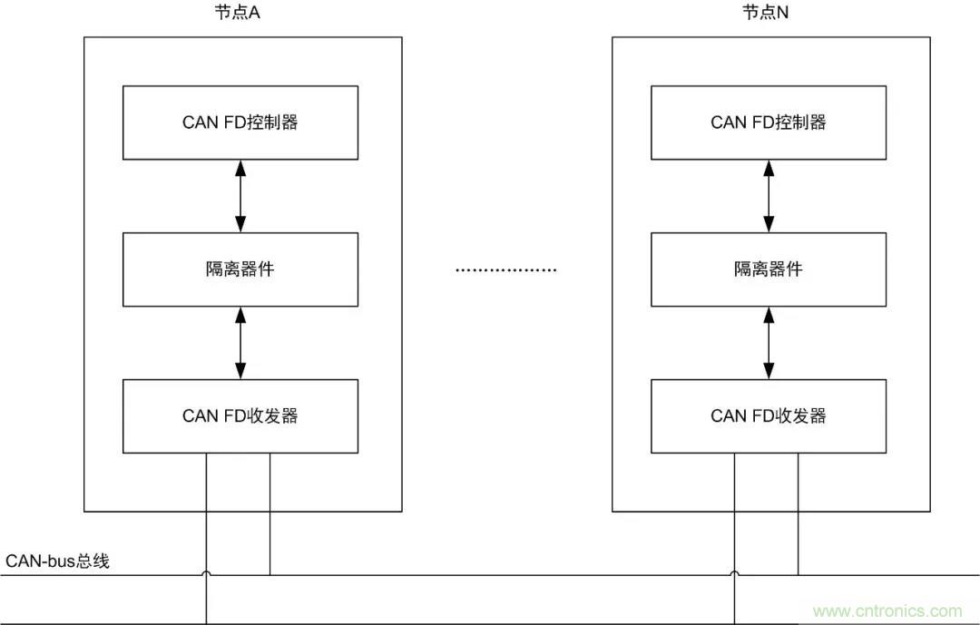 【經(jīng)驗(yàn)分享】如何快速解決CAN/CAN FD通訊延遲困擾？