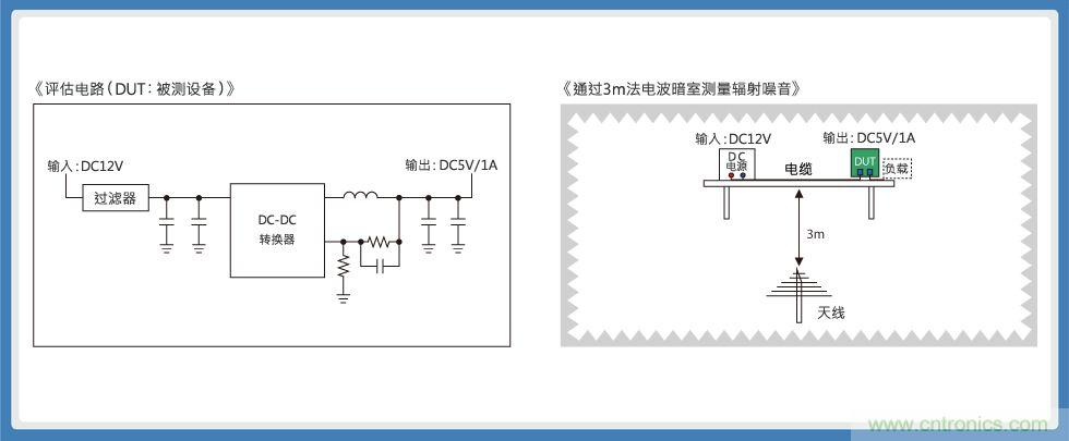 使用3端子貫通濾波器的電源線輻射噪音對策