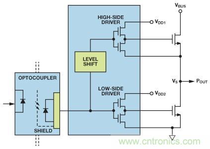 如何實(shí)現(xiàn)IGBT/MOSFET隔離柵極驅(qū)動(dòng)電路？