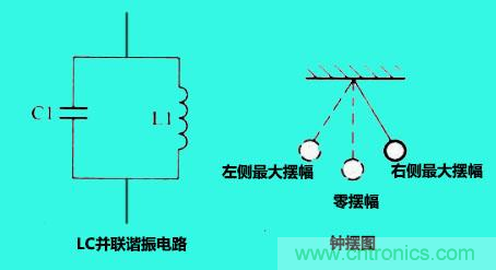 LC諧振電路你知道多少？