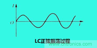 LC諧振電路你知道多少？