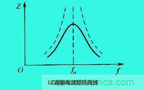 LC諧振電路你知道多少？