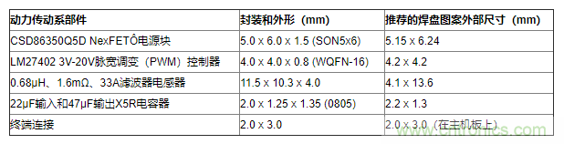 如何平衡DC/DC轉(zhuǎn)換器的散熱、EMI、封裝？