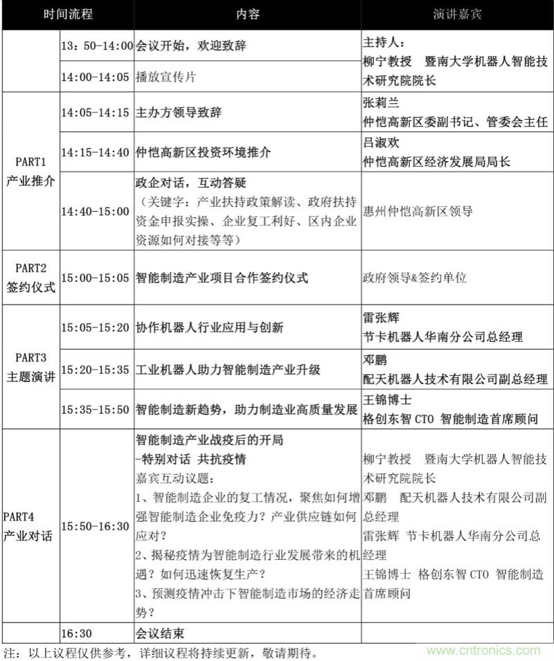 論劍智能制造，2020仲愷高新區(qū)在線招商推介會向全球發(fā)出邀請