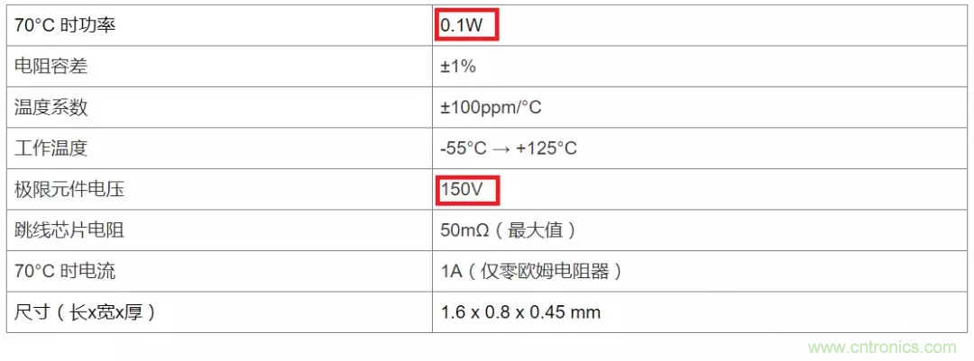 電阻有了“額定功率”，為什么還有“額定電壓”？