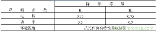 電阻有了“額定功率”，為什么還有“額定電壓”？