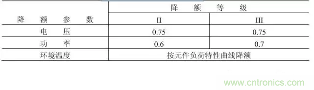 電阻有了“額定功率”，為什么還有“額定電壓”？