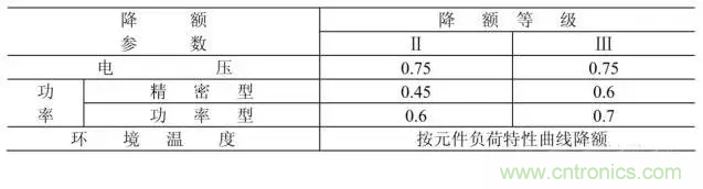 電阻有了“額定功率”，為什么還有“額定電壓”？