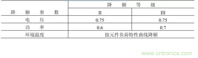 電阻有了“額定功率”，為什么還有“額定電壓”？