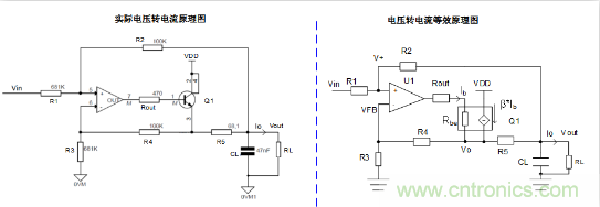 實(shí)現(xiàn)運(yùn)放負(fù)反饋電路穩(wěn)定性設(shè)計(jì)，只需這3步！