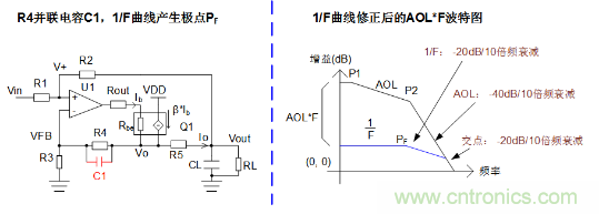 實(shí)現(xiàn)運(yùn)放負(fù)反饋電路穩(wěn)定性設(shè)計(jì)，只需這3步！