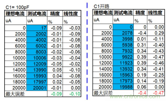 實(shí)現(xiàn)運(yùn)放負(fù)反饋電路穩(wěn)定性設(shè)計(jì)，只需這3步！