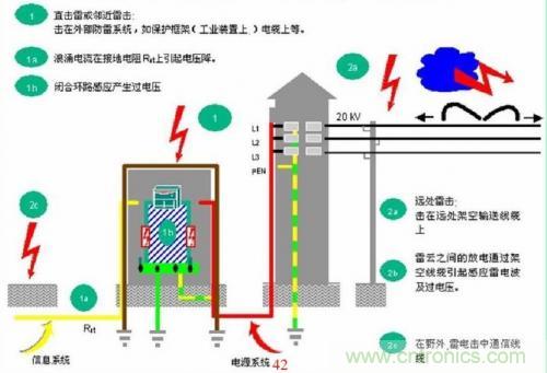 分析電子設(shè)備雷擊浪涌抗擾