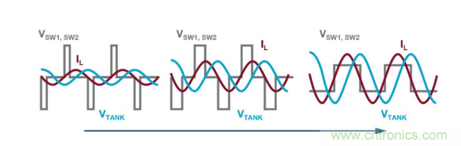 簡(jiǎn)化無線電池充電器設(shè)計(jì)，AutoResonant技術(shù)是個(gè)不錯(cuò)的選擇噢~