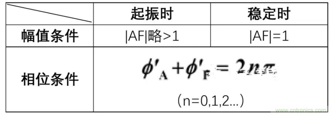 文氏橋振蕩電路的原理？看完這篇文章你就清楚了