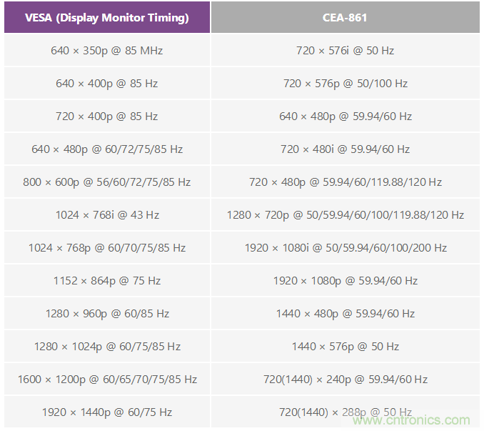 輕松使用HDMI：HDMI-VGA和VGA-HDMI轉(zhuǎn)換器